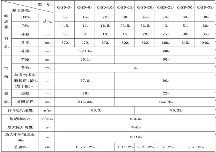 Z型提升机