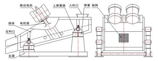 电机式弹臂振动筛结构图