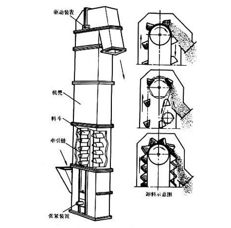 斗式物料提升机结构图